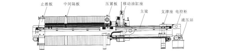 隔膜壓濾機(jī)工作原理